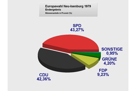 EU  Torte