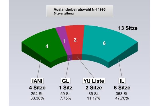 Aus  sitz