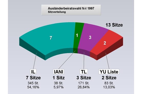 Aus  sitz