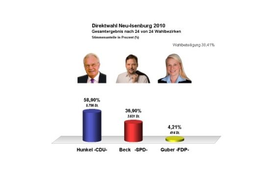 ErgebnisBGM grafik