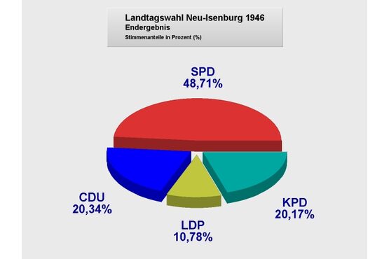 LTW