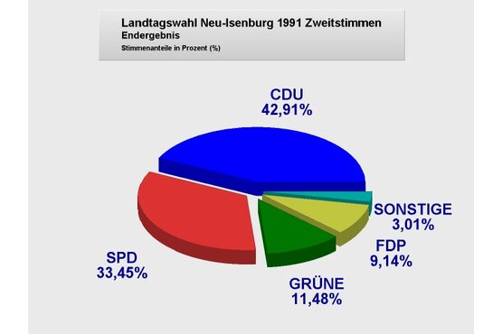LTW