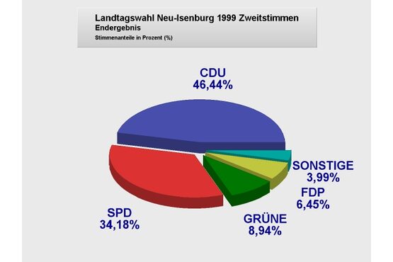 LTW