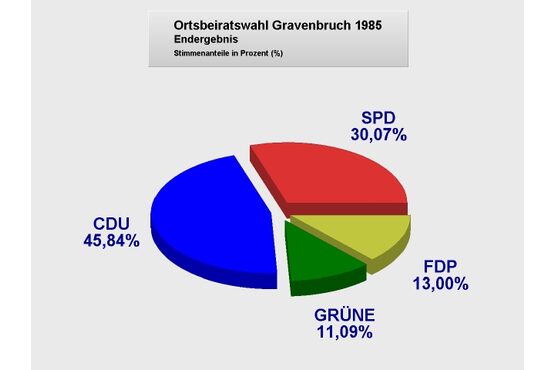 OBG