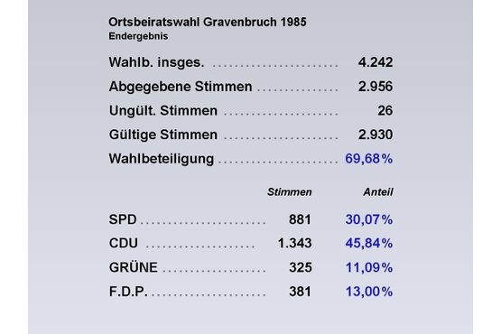 OBG Tab