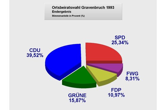 OBG