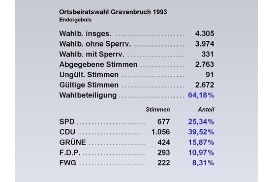 OBG Tab
