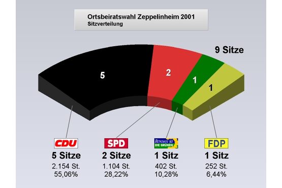 Sitz