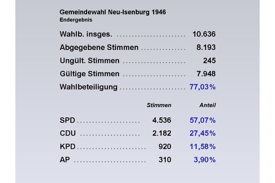 GW Tab