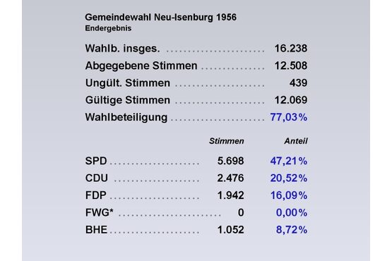 GW Tab