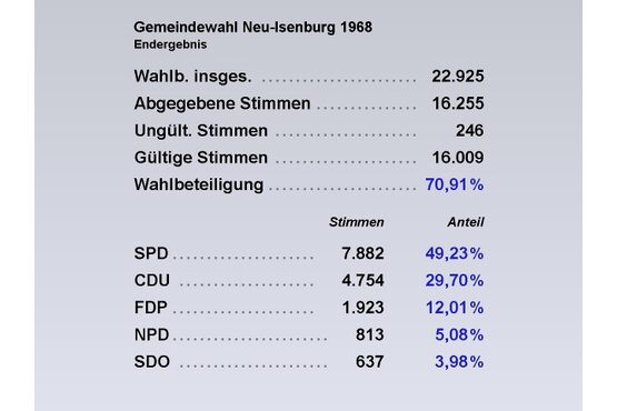 GW Tab