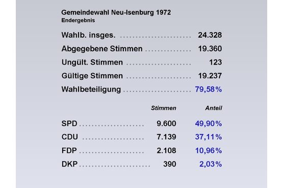 GW Tab
