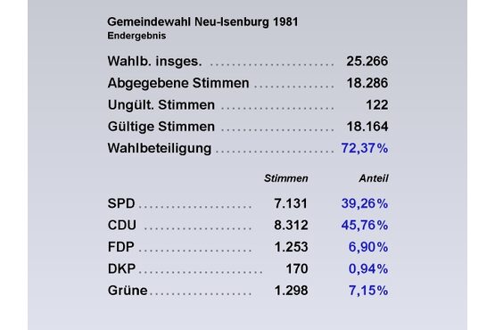 GW Tab
