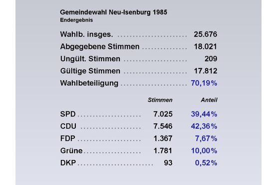 GW Tab