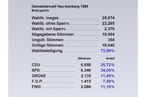 GW Tab