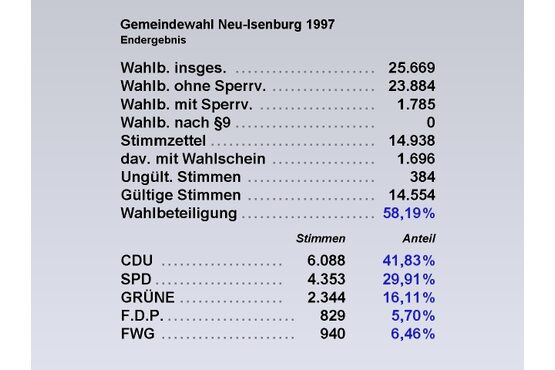 GW Tab