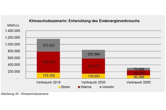 energie abb