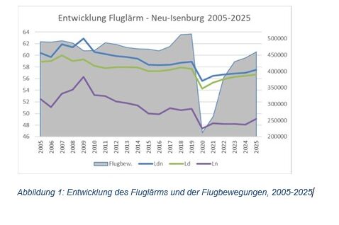 Statistik