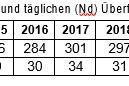 Tabelle