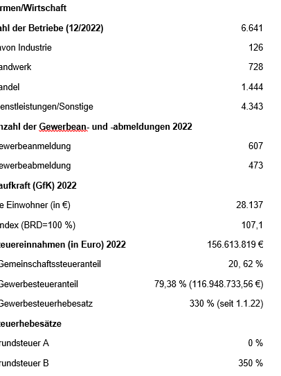Kennzahlen  Neu Isenburg