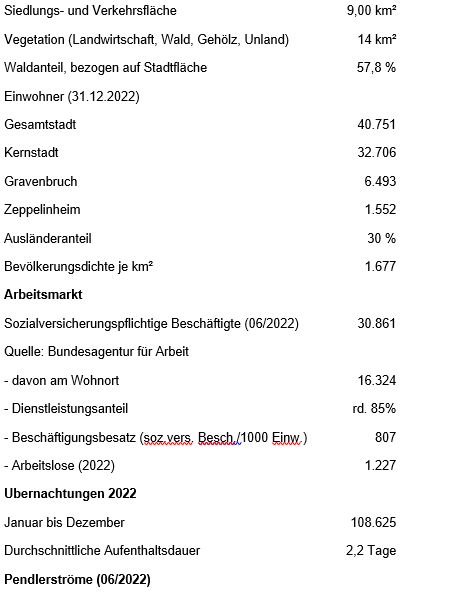 Kennzahlen Neu Isenburg