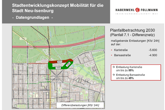 Stadtentwicklungskonzept