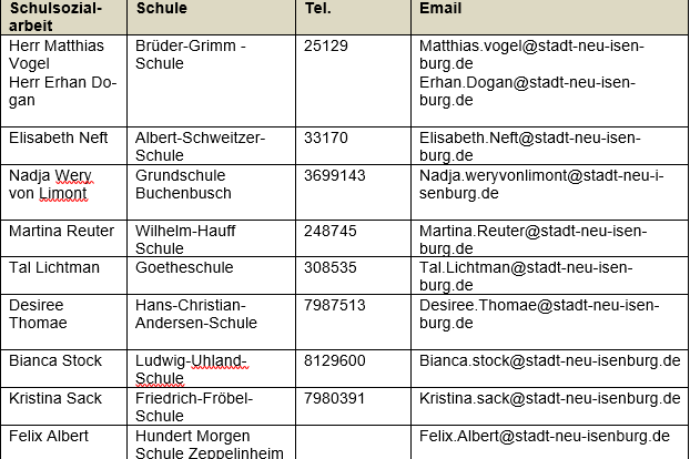 Team Sozialarbeit